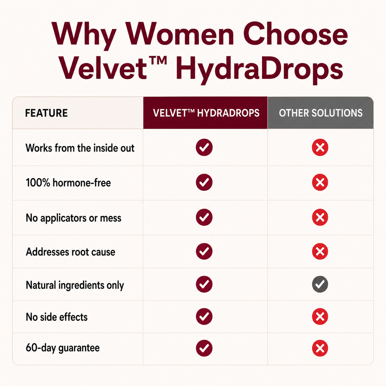 Velvet™ HydraDrops